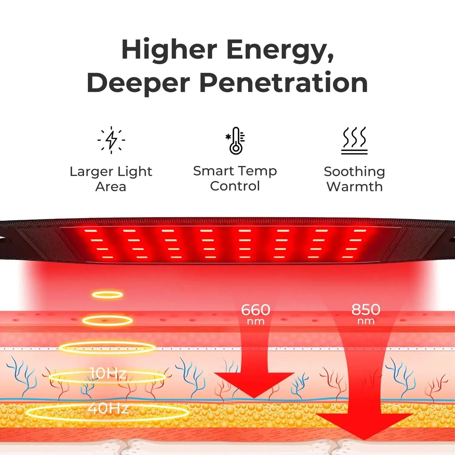 Red & Infrared Light LIPO Jaw Band