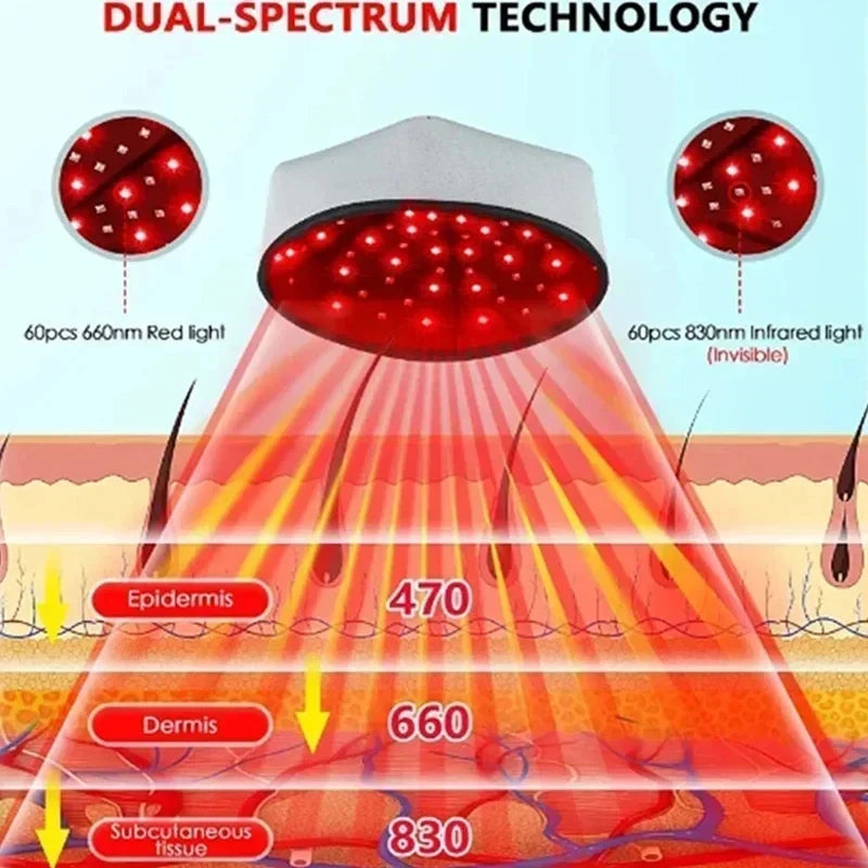 Radiance Collection Red Light Therapy Restoration Helmet